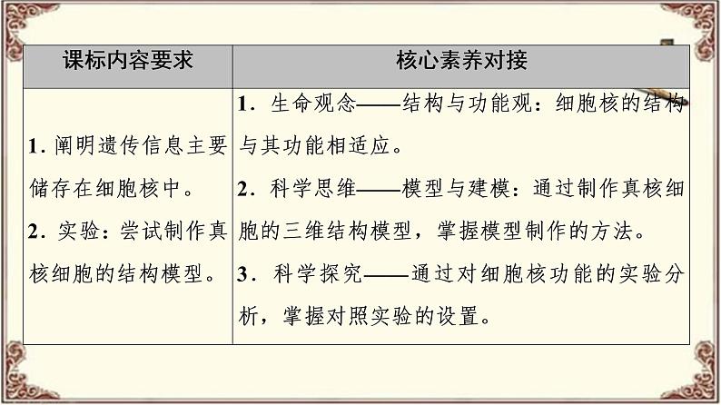 （新）人教版必修1：第3章 第3节　细胞核的结构和功能 PPT课件02