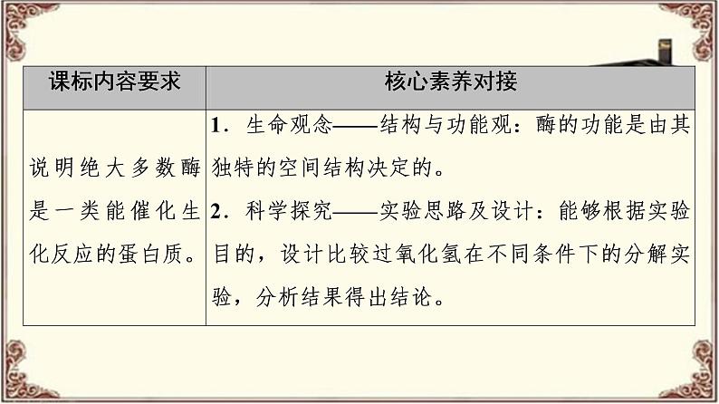 （新）人教版必修1：第5章 第1节 第1课时　酶的作用和本质 PPT课件02