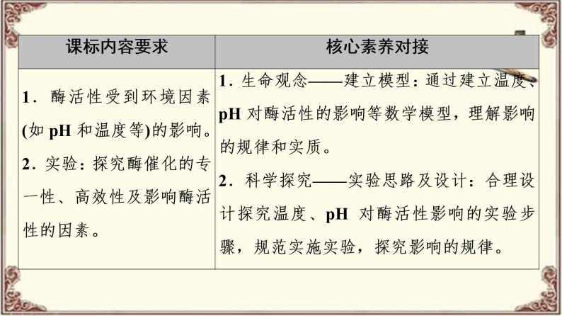 （新）人教版必修1：第5章 第1节 第2课时　酶的特性和影响酶活性的条件 PPT课件02
