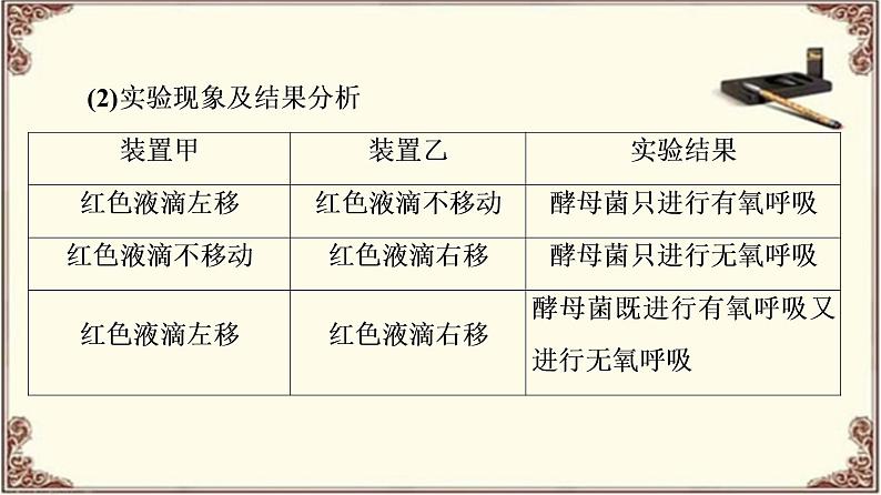 （新）人教版必修1：第5章 素能提升课　光合作用和细胞呼吸过程的相关实验 PPT课件06