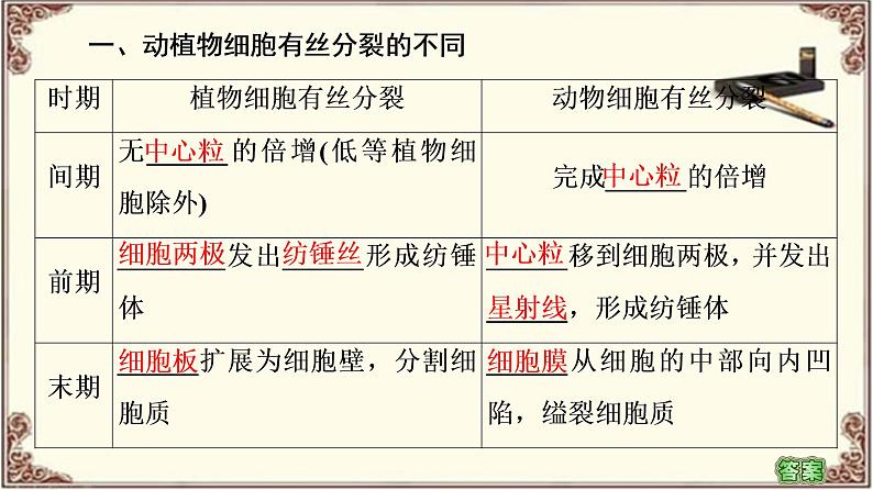 （新）人教版必修1：第6章 第1节 第2课时　动物细胞的有丝分裂、观察根尖分生区组织细胞的有丝分裂 PPT课件05