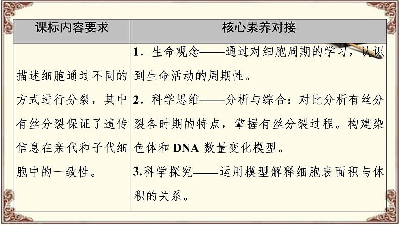 （新）人教版必修1：第6章 第1节 第1课时　细胞周期和高等植物细胞的有丝分裂 PPT课件02