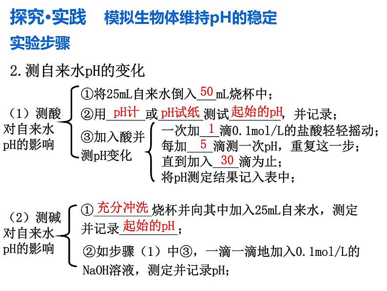 1.2 内环境的稳态  课件 人教版（2019）选择性必修105