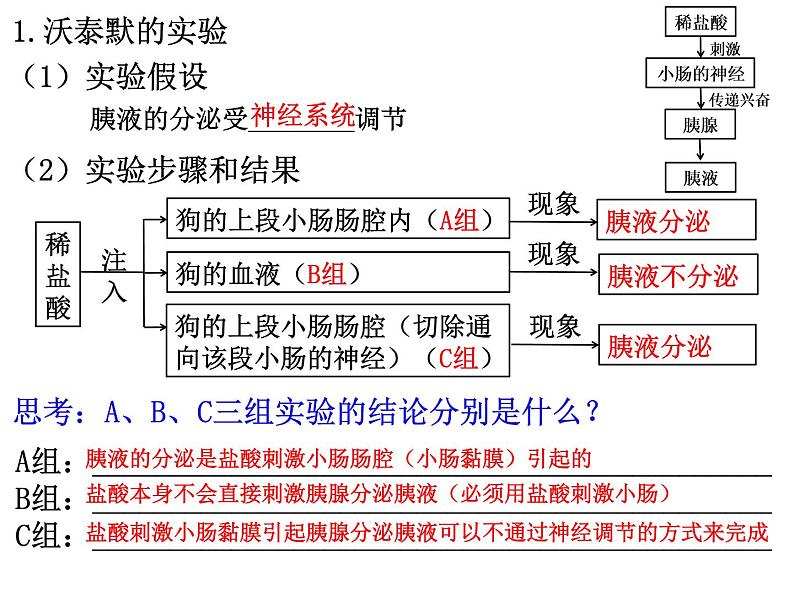 3.1 激素与内分泌系统 课件【新教材】人教版（2019）高中生物选择性必修108