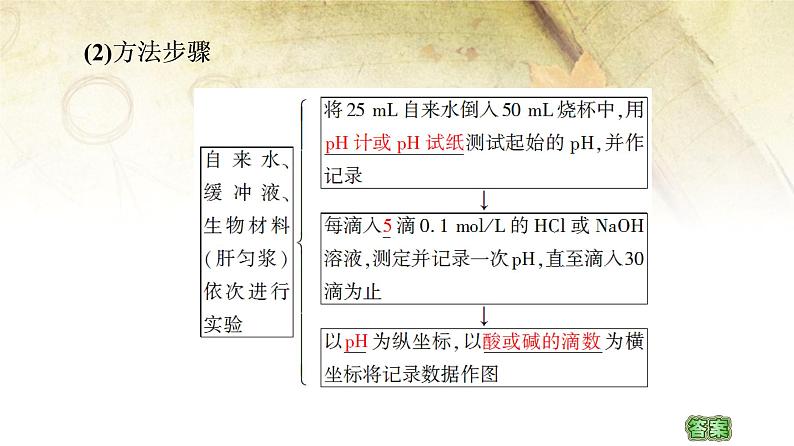 （新）人教版选择性必修1第1章 第2节　内环境的稳态 PPT课件07