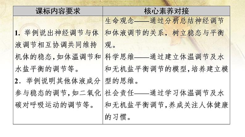 （新）人教版选择性必修1第3章 第3节　体液调节与神经调节的关系 PPT课件02