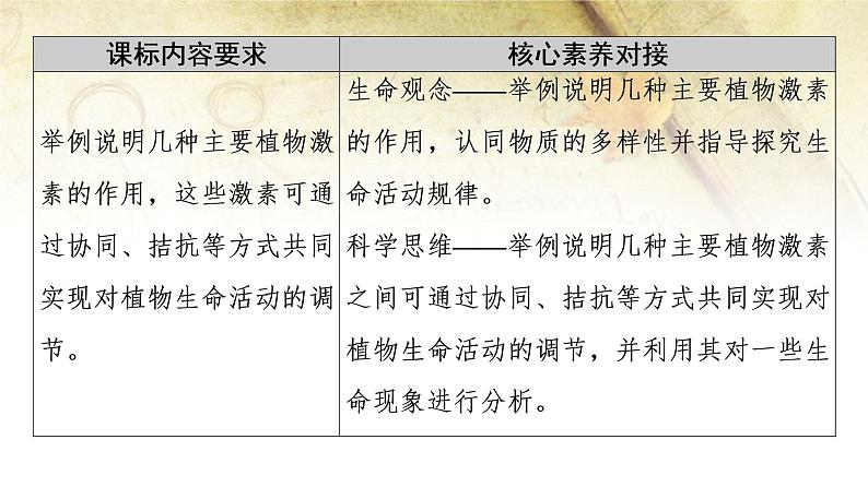 （新）人教版选择性必修1第5章 第2节　其他植物激素 PPT课件02