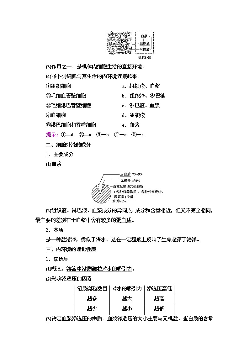 （新）人教版选择性必修1学案：第1章 第1节　细胞生活的环境（含解析）02