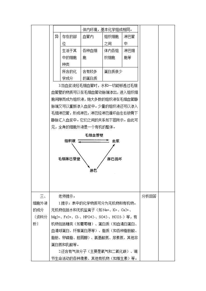 人教高中生物必修3教案：第1章 第1节 细胞生活的环境303