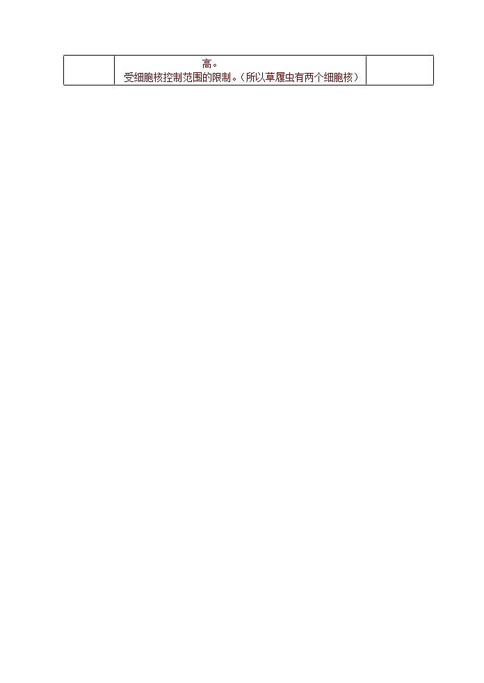 人教高中生物必修1教案： 6.1 细胞的增殖 102
