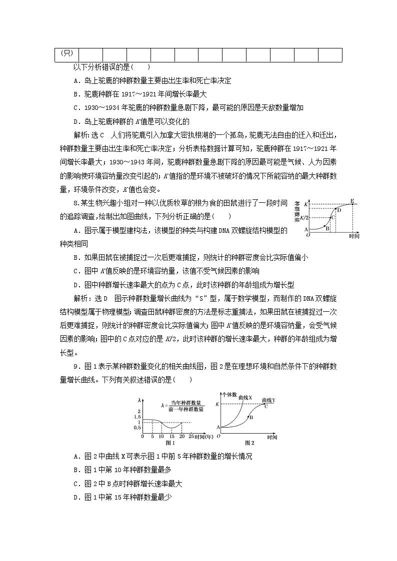 新课改专用2020版高考生物一轮复习课下达标检测31《种群的特征和数量变化》(含解析)03