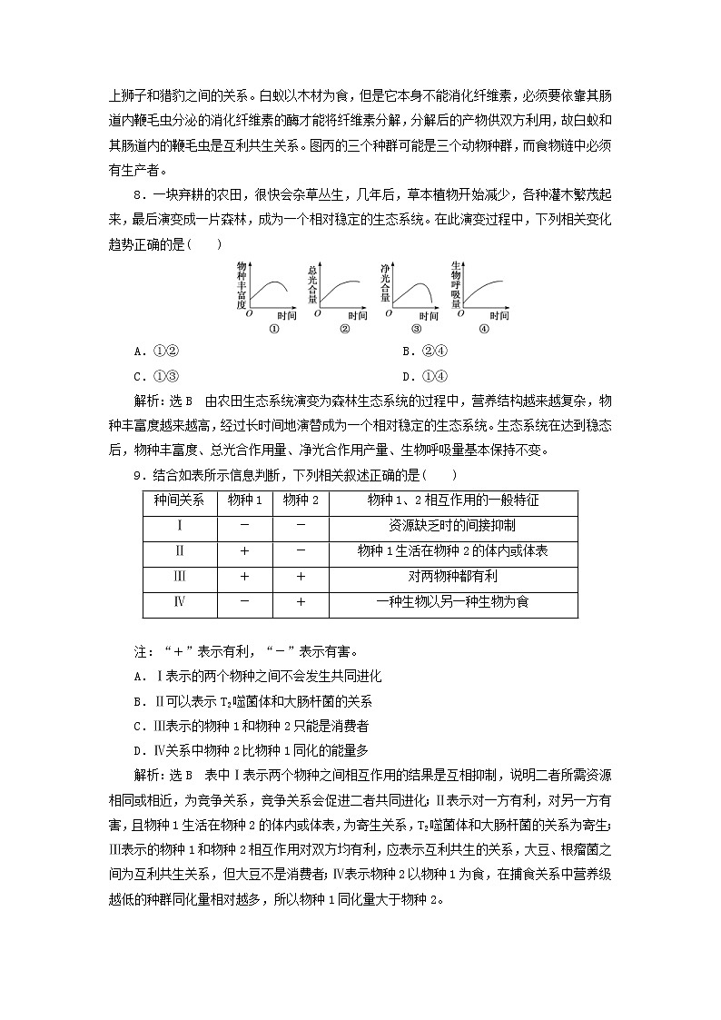 新课改专用2020版高考生物一轮复习课下达标检测32《群落的结构和演替》(含解析)03