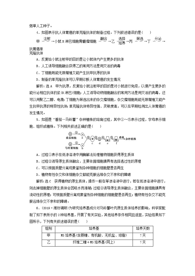 新课改专用2020版高考生物一轮复习课下达标检测39《细胞工程》(含解析)02