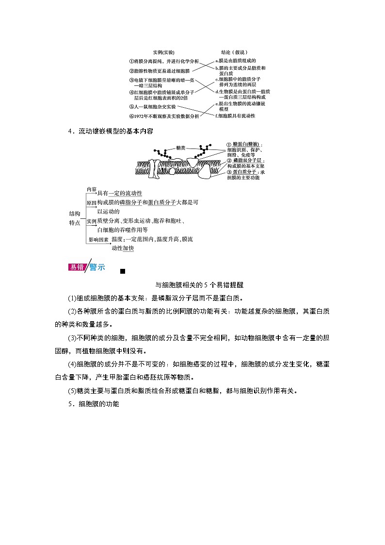 2021新高考生物人教版一轮学案：必修部分模块1第2单元第2讲　细胞膜和细胞核第2页