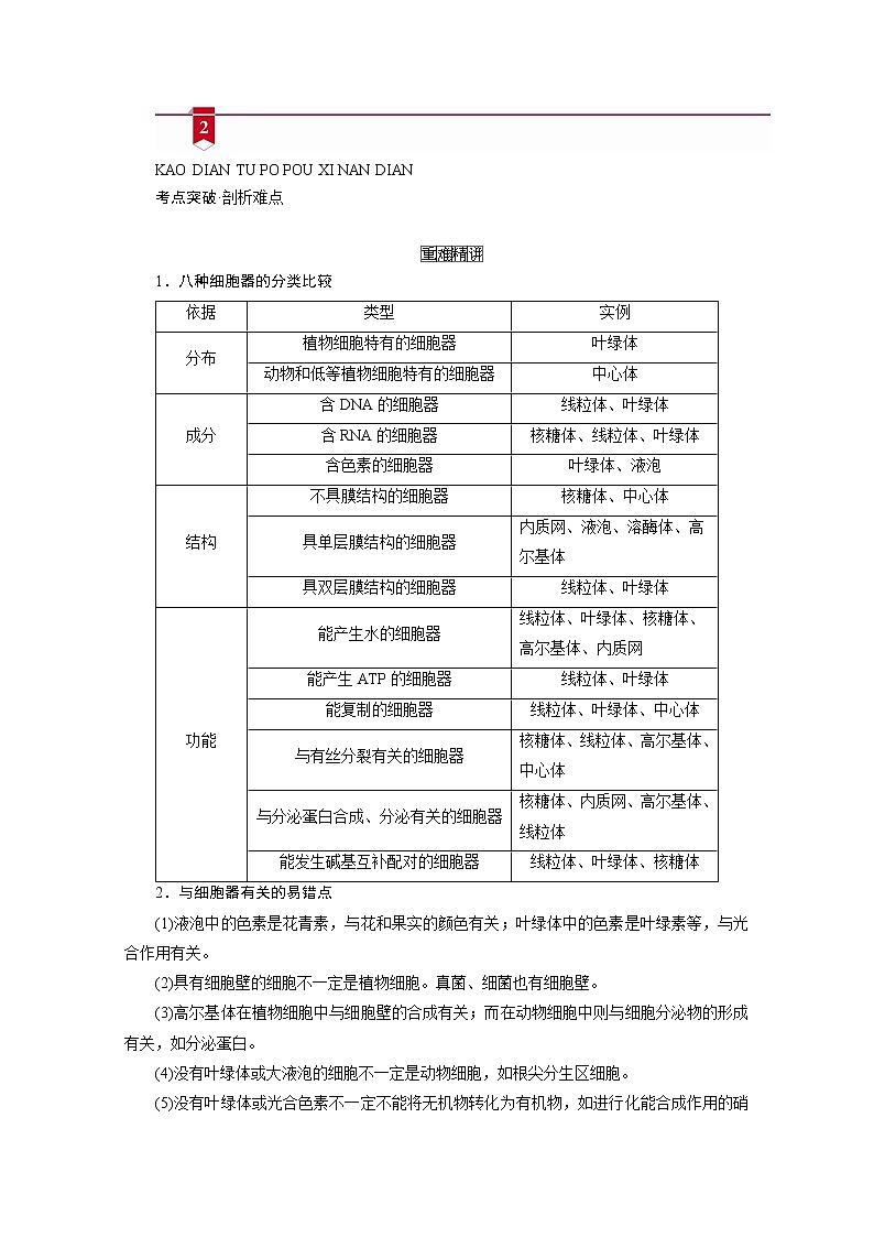 2021新高考生物人教版一轮学案：必修部分模块1第2单元第3讲　细胞器——系统内的分工合作第3页