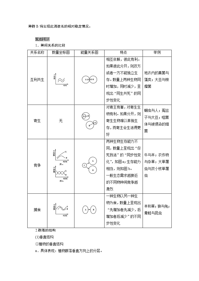 2021新高考生物人教版一轮学案：选择性必修部分模块1第2单元第2讲　群落的结构和演替03