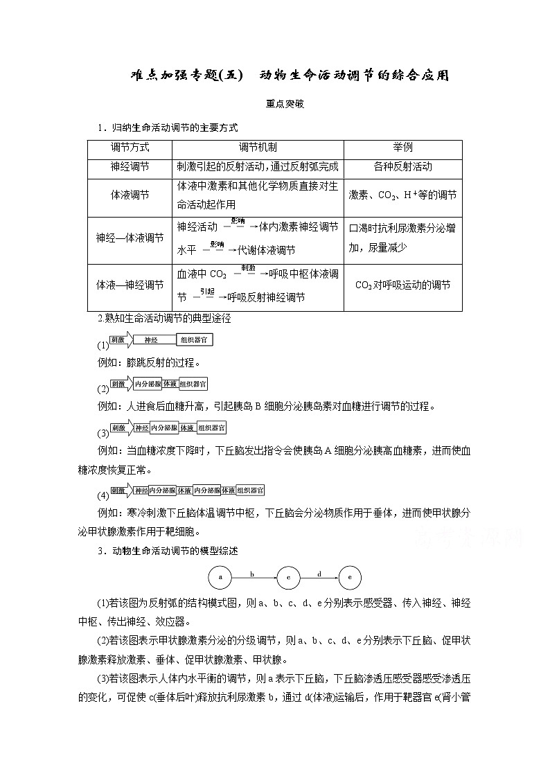 2021新高考生物人教版一轮学案：难点加强专题（五）　动物生命活动调节的综合应用第1页