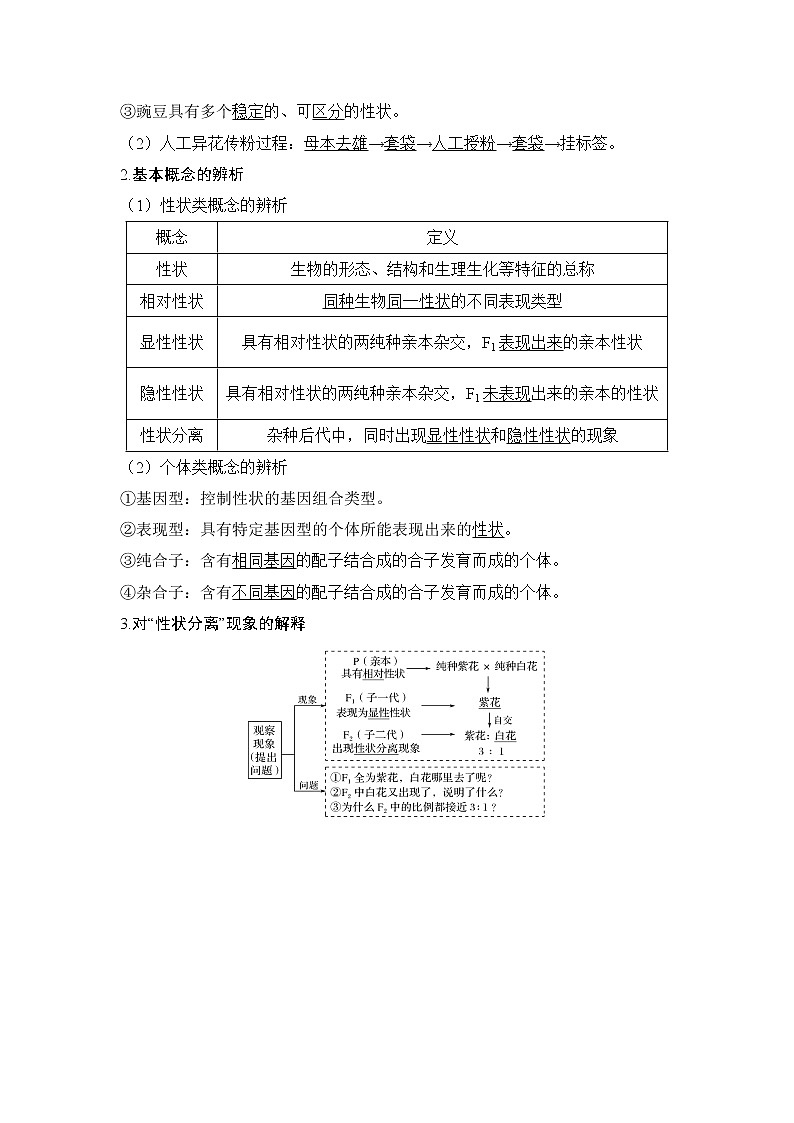 2020版生物浙江高考选考一轮复习讲义：第11讲分离定律和自由组合定律第3页