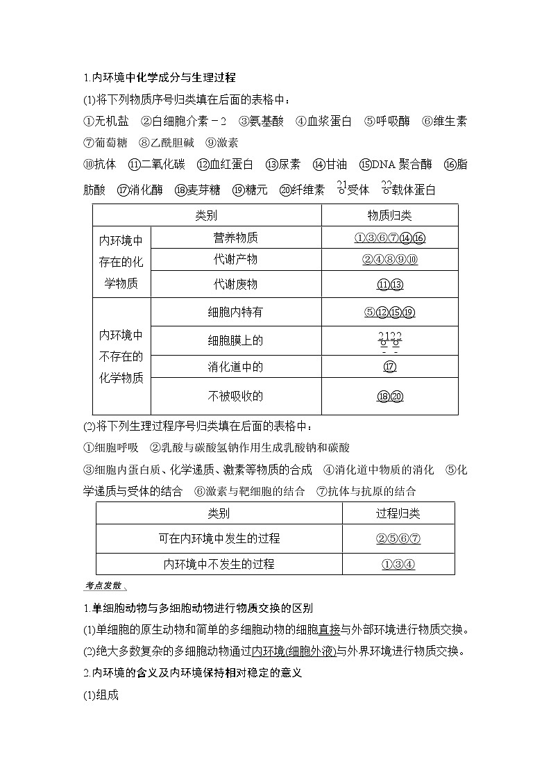 2020版生物浙江高考选考一轮复习讲义：第21讲内环境、高等动物内分泌系统与体液调节03
