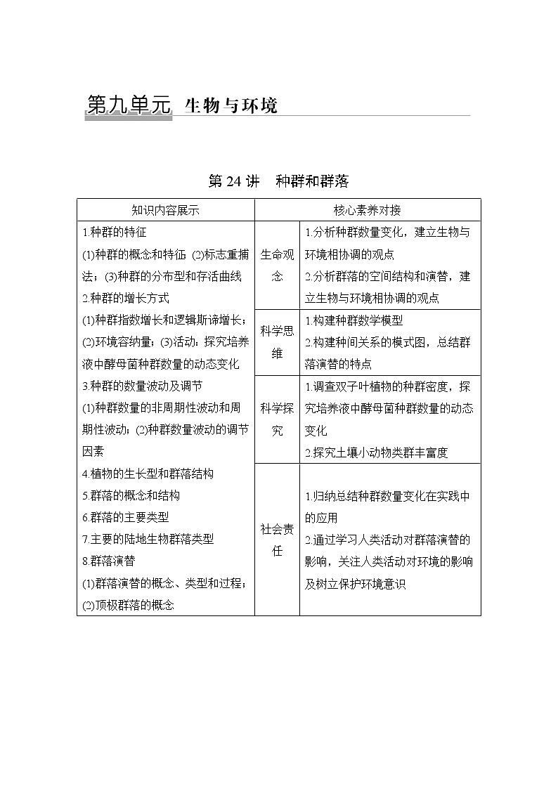 2020版生物浙江高考选考一轮复习讲义：第24讲种群和群落01