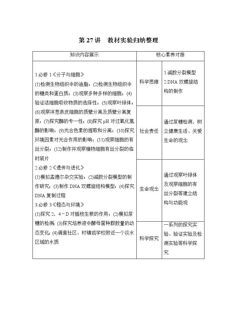 2020版生物浙江高考选考一轮复习讲义：第27讲教材实验归纳整理01