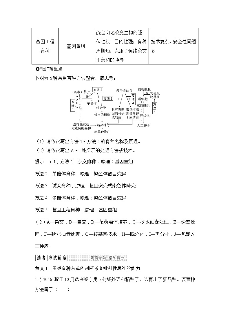 2020版生物浙江高考选考一轮复习讲义：第18讲生物变异在生产上的应用03