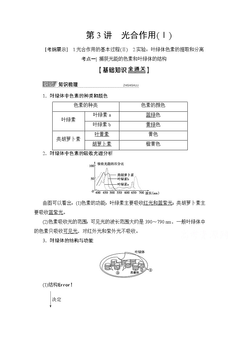2020版新一线高考生物（人教版）一轮复习教学案：第3单元第3讲光合作用（Ⅰ）01