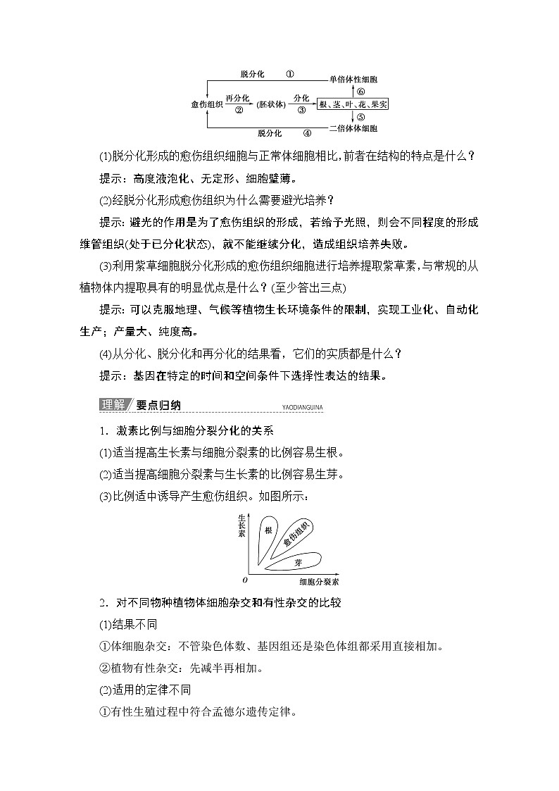 2020版新一线高考生物（人教版）一轮复习教学案：生物技术与工程第4讲细胞工程03