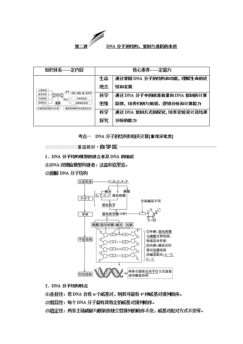 2020版高考一轮复习生物通用版学案：第六单元第二讲DNA分子的结构、复制与基因的本质01