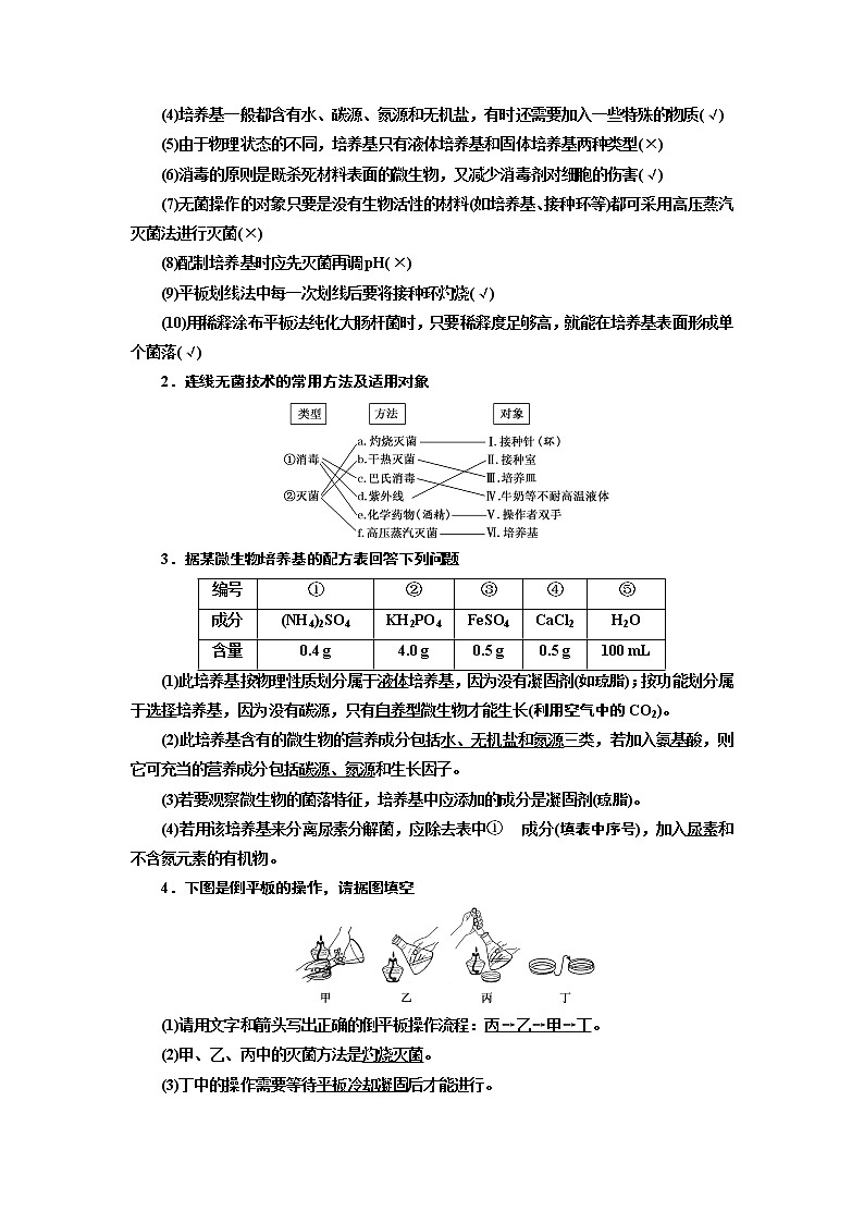 2020版高考一轮复习生物通用版学案：第十二单元第二讲微生物的培养与应用02