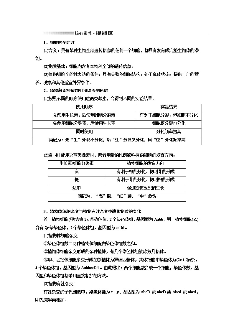 2020版高考一轮复习生物通用版学案：第十三单元第二讲细胞工程03
