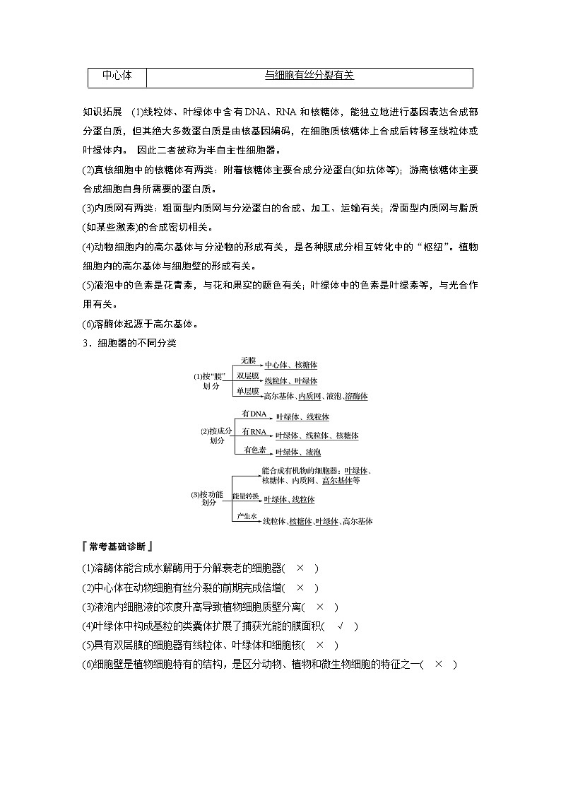 2020版生物新导学大一轮北师大版讲义：第二单元细胞的结构与细胞内外的物质交换第5讲第2页