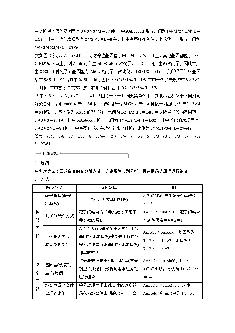 2020版生物新导学大一轮北师大版讲义：第六单元遗传信息的传递规律热点题型八第2页