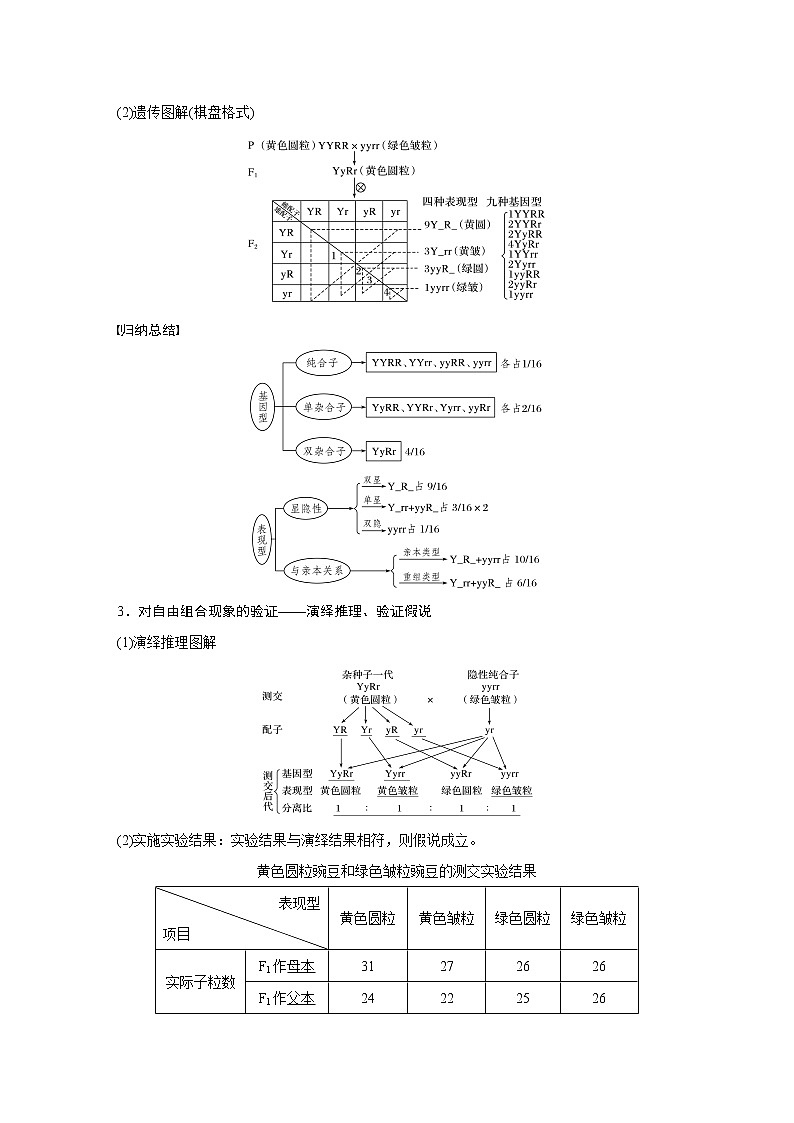 2020版生物新导学大一轮人教通用版讲义：第五单元基因的传递规律第15讲第2页