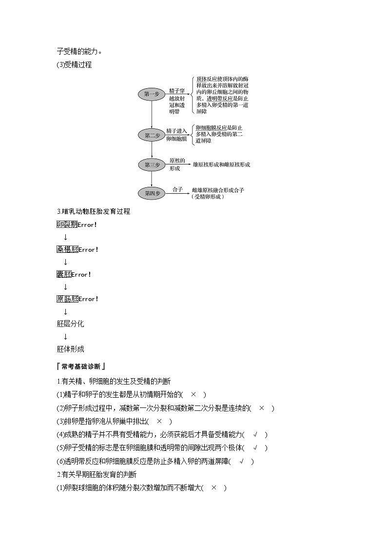 2020版高考生物苏教版一轮复习讲义：第十单元第37讲胚胎工程第2页