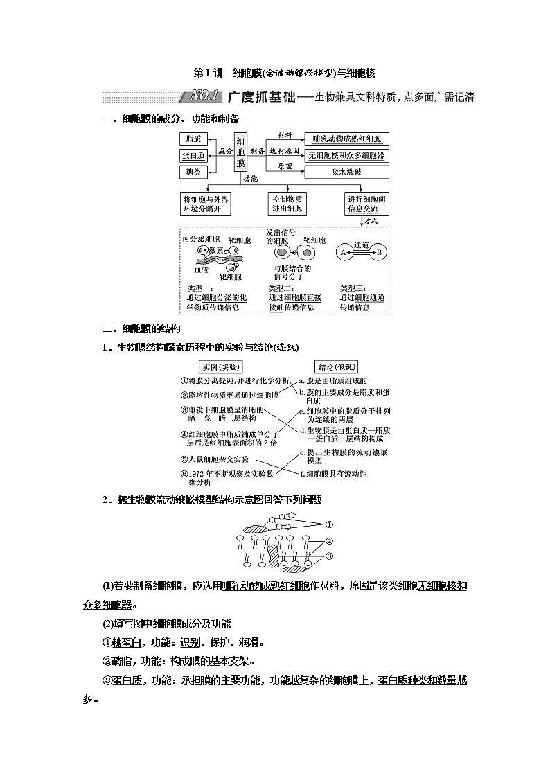 2020版高考生物新创新一轮复习通用版讲义：必修①第二单元第1讲细胞膜（含流动镶嵌模型）与细胞核01