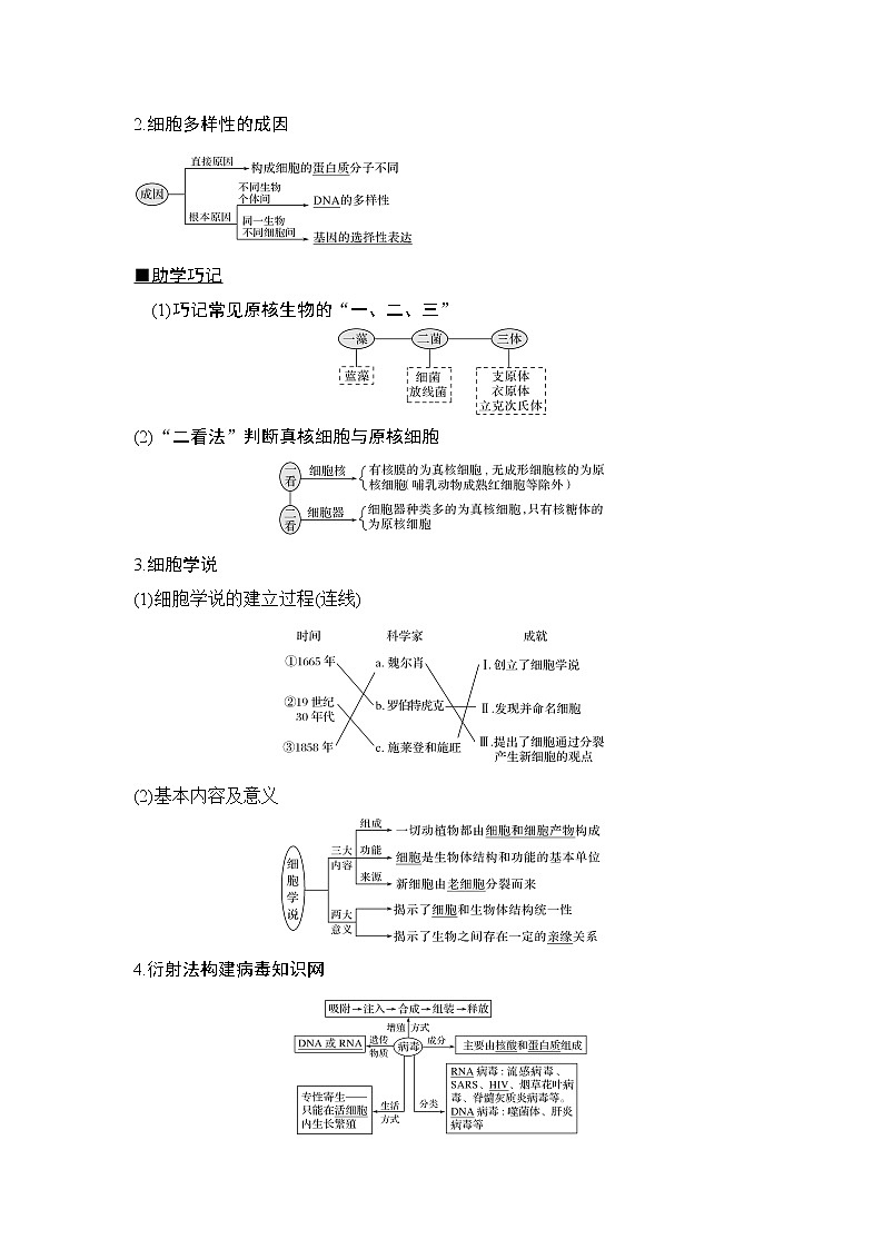 2020版高考生物新设计大一轮北师大版讲义：第一单元认识细胞与细胞的化学组成第1讲第2页