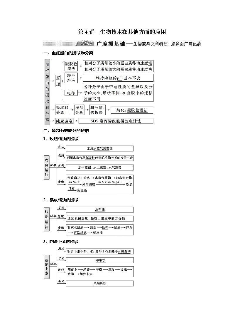 2020版高考新创新一轮复习生物通用版学案：选修1第4讲生物技术在其他方面的应用第1页