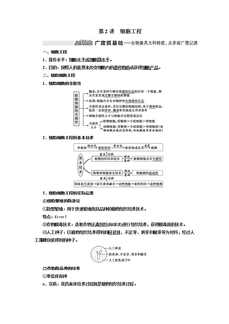 2020版高考新创新一轮复习生物通用版学案：选修3第2讲细胞工程01