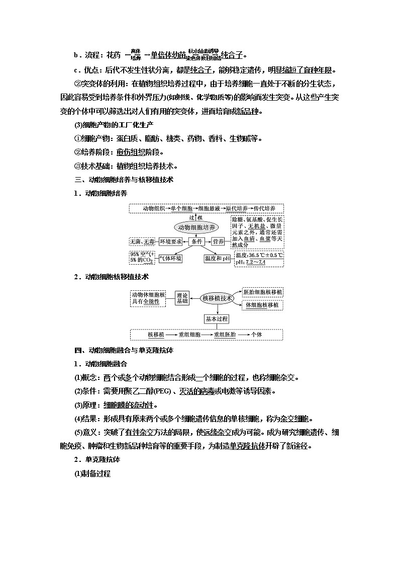 2020版高考新创新一轮复习生物通用版学案：选修3第2讲细胞工程02