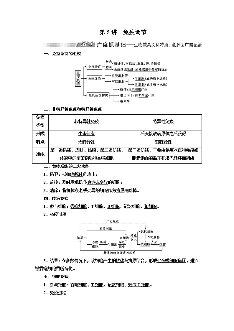 2020版高考新创新一轮复习生物通用版学案：必修③第一单元第5讲免疫调节01