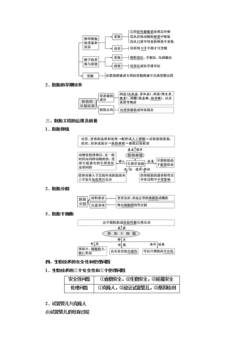 2020版高考新创新一轮复习生物通用版学案：选修3第3讲胚胎工程及生物技术的安全性和伦理问题02