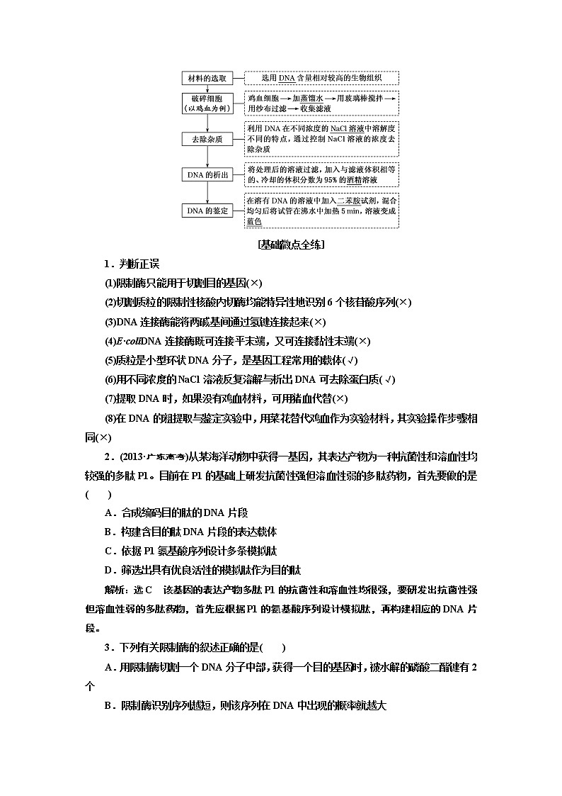 2020版高考新创新一轮复习生物通用版学案：选修3第1讲基因工程02