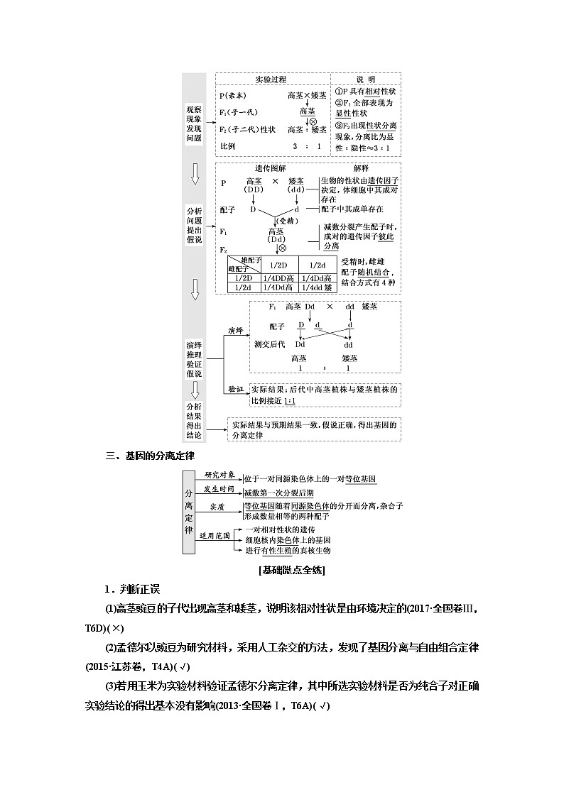 2020版高考新创新一轮复习生物新课改省份专用学案：模块二第一单元第1讲孟德尔的豌豆杂交实验（一）02