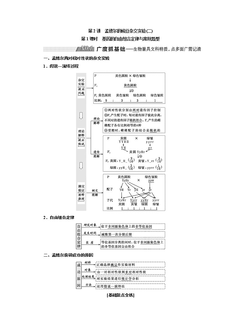 2020版高考新创新一轮复习生物新课改省份专用学案：模块二第一单元第2讲孟德尔的豌豆杂交实验（二）01