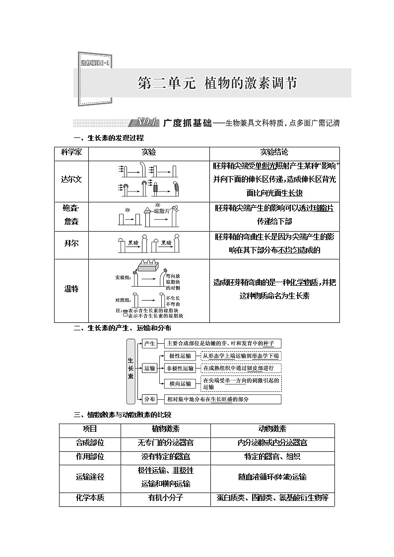 2020版高考新创新一轮复习生物新课改省份专用学案：选修模块I-1第二单元植物的激素调节01