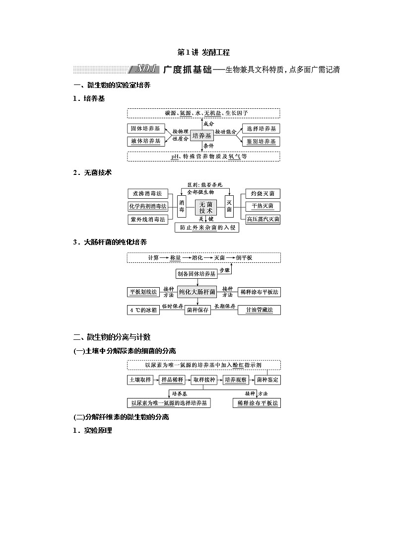 2020版高考新创新一轮复习生物新课改省份专用学案：选修模块I-3第1讲发酵工程01
