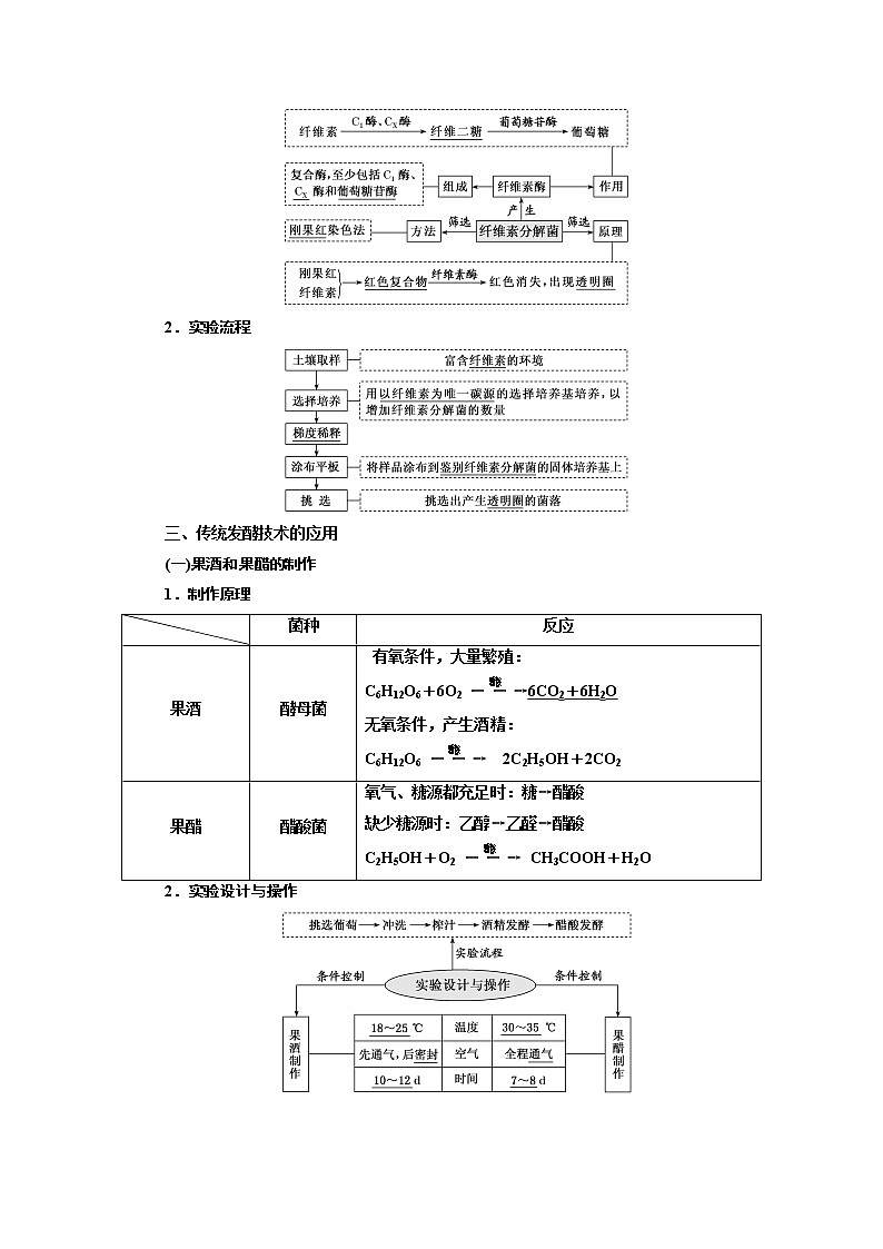 2020版高考新创新一轮复习生物新课改省份专用学案：选修模块I-3第1讲发酵工程02