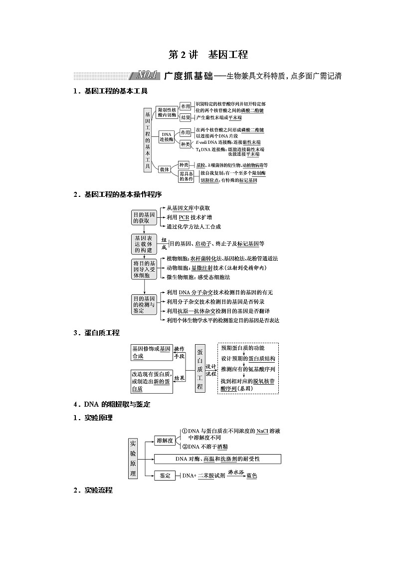 2020版高考新创新一轮复习生物新课改省份专用学案：选修模块I-3第2讲基因工程01