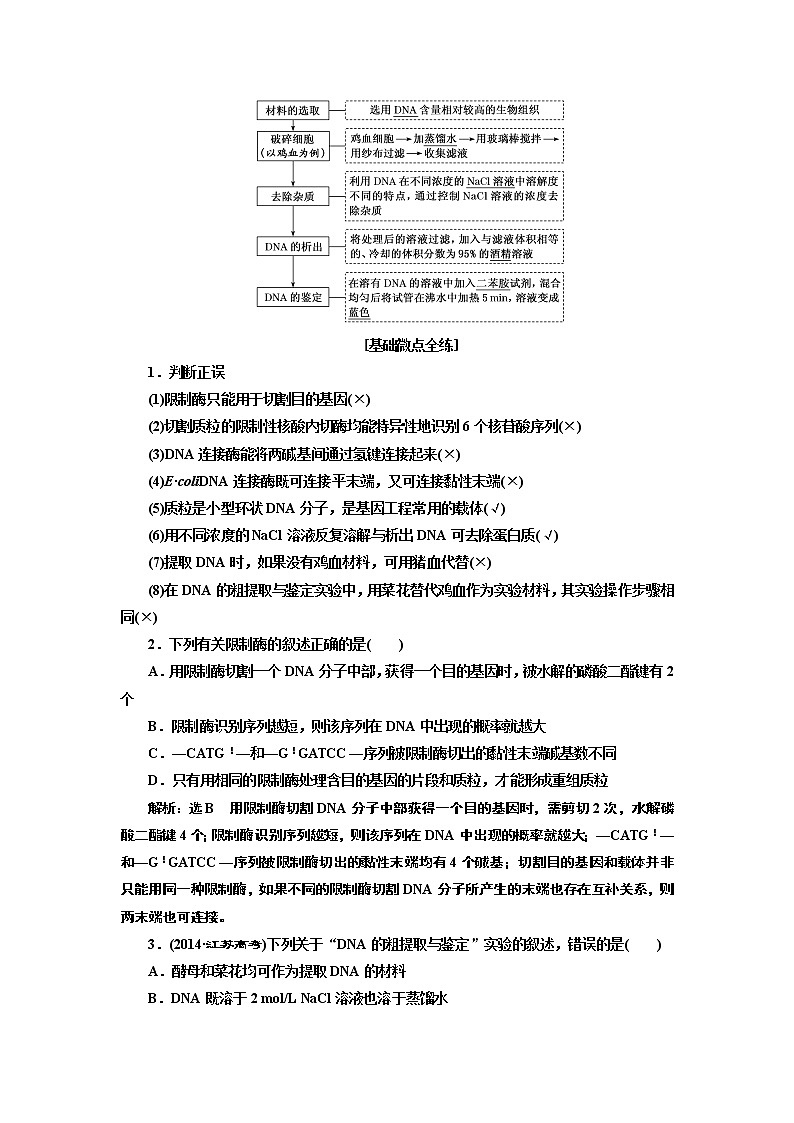 2020版高考新创新一轮复习生物新课改省份专用学案：选修模块I-3第2讲基因工程02